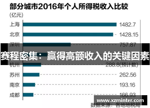 赛程密集：赢得高额收入的关键因素